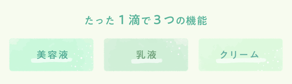 たった1滴で3つの機能
美容液・乳液・クリーム